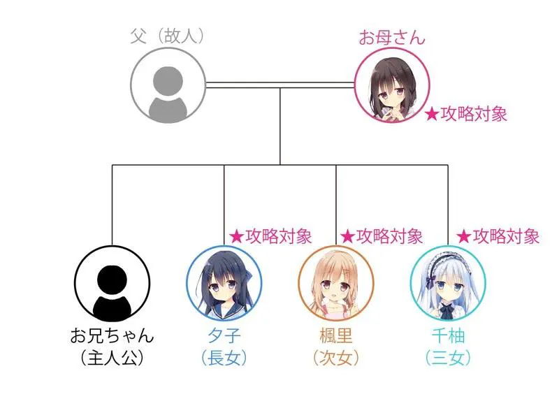  いもおか ～母性ロリ近親相姦ハーレムADV～【图片使用新格式, 如无法查看请更新浏览器或使用Microsoft Edge】